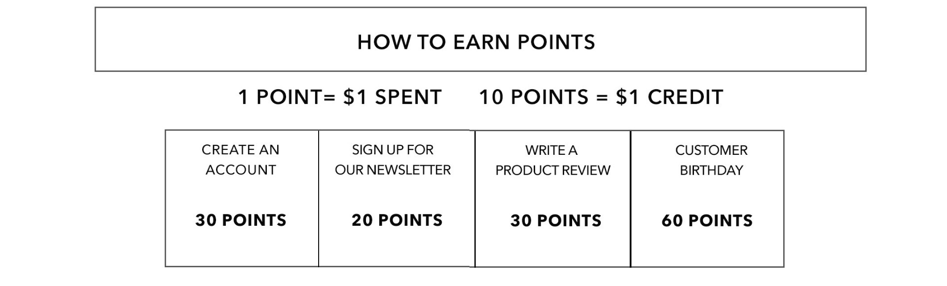 Reward Program Description